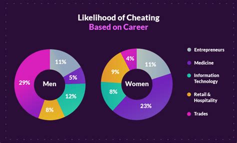 indian cheating wife|India: infidelity statistics 2020 